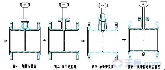 天康德爾塔巴流量計 天康德爾塔巴流量計
